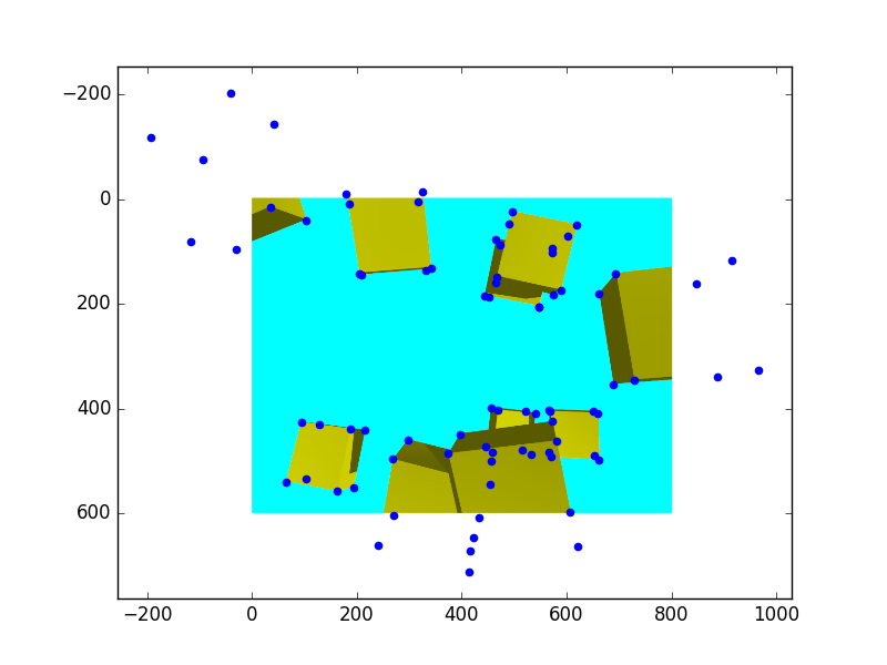 cubes with vertices